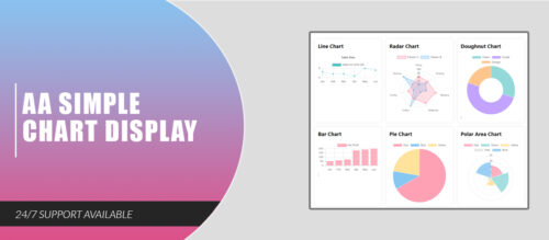 AA Simple Chart Display
