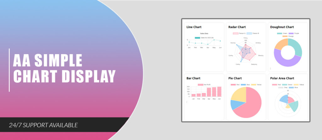 Versatility Chart Examples AA Simple Chart Display - AA Extensions